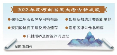 2022河南五大考古新發現揭曉（行走河南·讀懂中國 關注2022年度全國十大考古新發現評選）