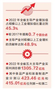 河南省主導産業蓬勃發展 換道領跑正當其時