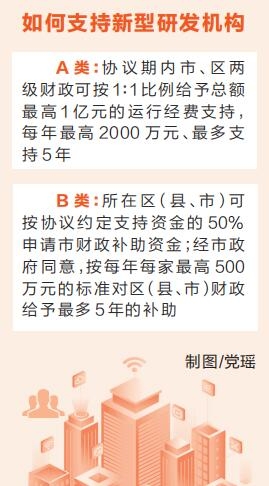 鄭州大力支持新型研發機構建設 擬最高給予1億元科技“大禮包”