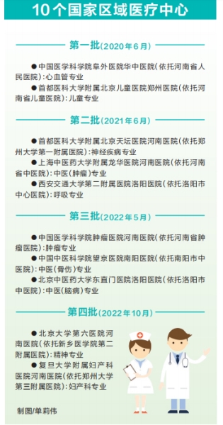 河南省全力推進國家區域醫療中心建設