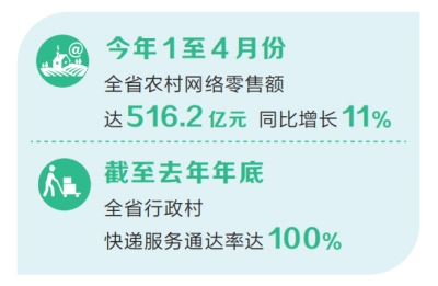 河南農村網絡零售額緣何“節節攀升”