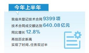 河南省上半年技術合同成交額再創新高_fororder_1