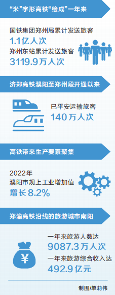 米成方一春 豫字天下知