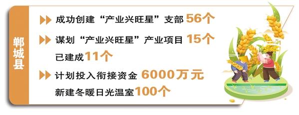 週口鄲城：特色産業遍地生金為農業強市蓄勢賦能