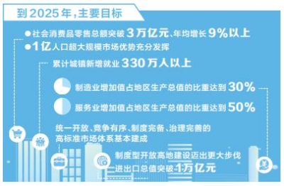 河南省印發實施擴大內需戰略三年行動方案 七十七條舉措全力擴內需_fororder_1