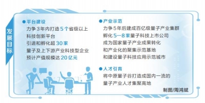 搶佔量子産業發展賽道 建設量子科技示範城市 河南啟動建設中原量子谷