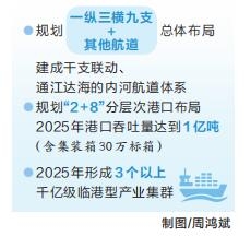 河南省全力打造現代化樞紐型港口