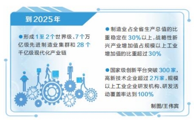 河南省建設製造強省三年行動計劃出臺 打造28個千億級現代化産業鏈