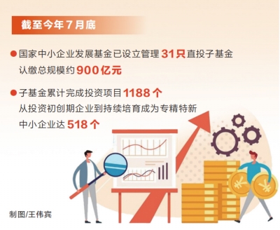 河南中小企業迎來“國家隊”基金