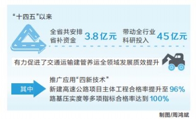 強化科技賦能 河南交通領域科技創新碩果纍纍