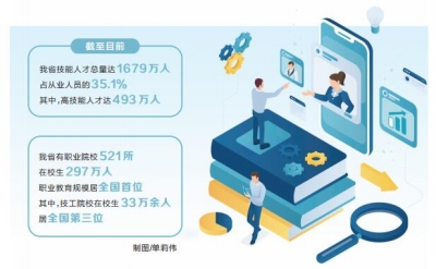 第三屆全國技能大賽將於2025年在河南舉辦 技能坐標 定位河南