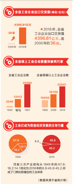 【頭條-文字+摘要】【河南在線-文字列表】【移動端-文字列表】工業大省強勢崛起 河南製造走向世界