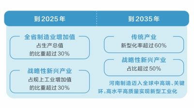 河南推進新型工業化 打造重點産業鏈