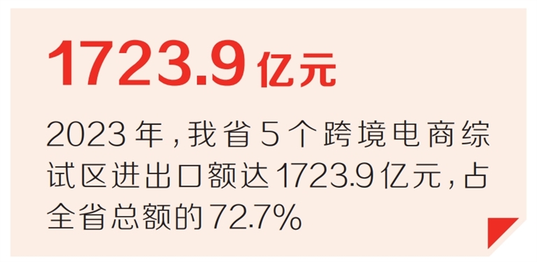 2023年河南省跨境電商進出口額同比增長7.3%