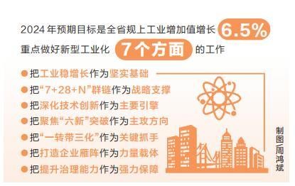 2024年河南省將從7個方面推進新型工業化