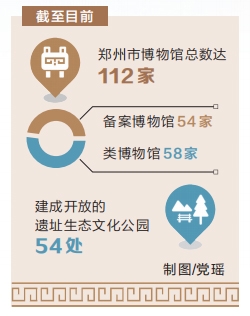 博物館數量達112家 鄭州晉陞“百館之城”