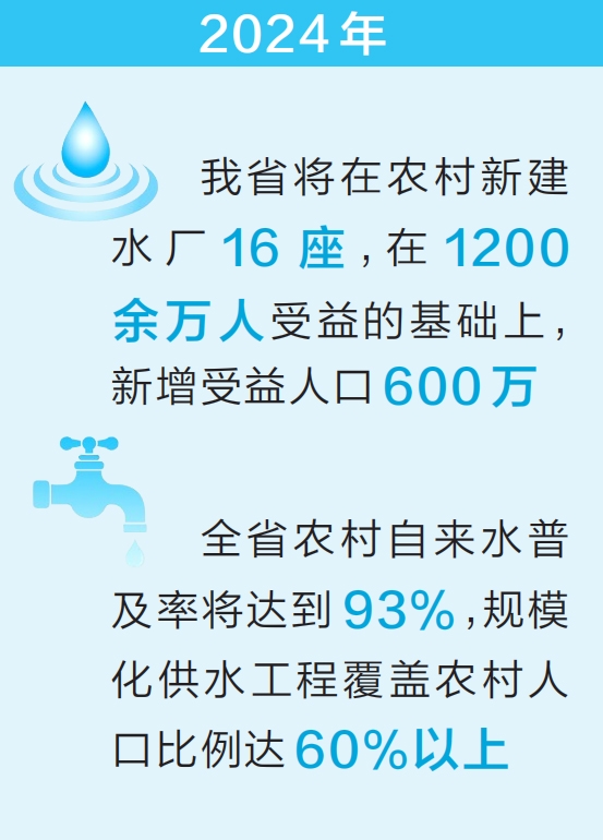 亮出“成績單” 繪出“路線圖” 我省持續做好“水”文章