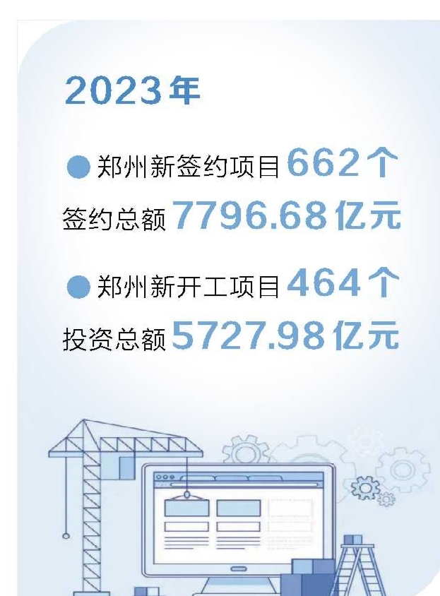 鄭州吹響招商引資“新號角”