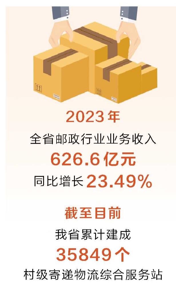 2023年河南省郵政行業寄遞業務量達76.64億件