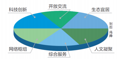 【要聞-文字列表+摘要】【河南在線-文字列表】【移動端-文字列表】（頁面標題：九個國家中心城市 成長性鄭州排第一）《國家中心城市建設報告（2019）》中英文版發佈 九個國家中心城市成長性鄭州排第一