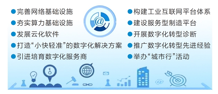 河南十條舉措降低企業上雲成本_fororder_01