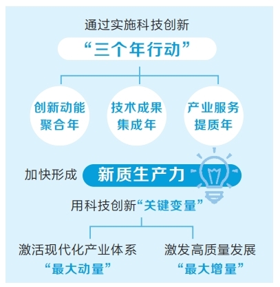 實施“三個年行動” 加快形成新質生産力 河南科技創新目標上新了