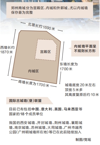 鄭州商城加入國際古城墻（堡）聯盟