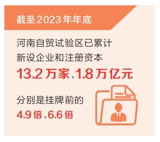 掛牌7年 河南自貿試驗區成全省創新“策源地”