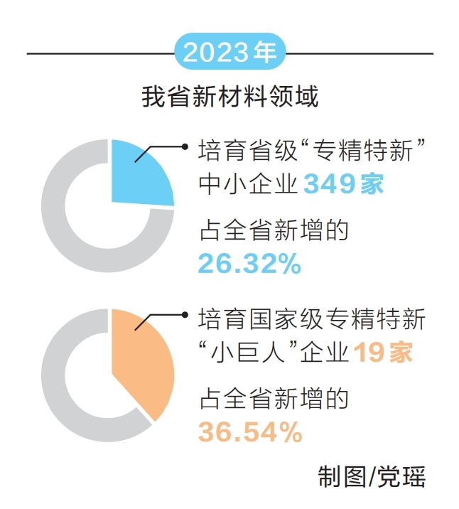 河南：構築萬億級新材料産業高地_fororder_1