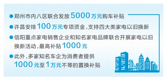 河南：政企聯動促消費 以舊換新惠民生