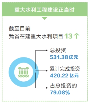 河南省在建重大水利項目累計完成投資超420億元