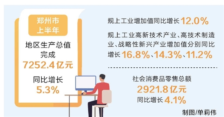 鄭州：以“進”促“穩” 提質前行