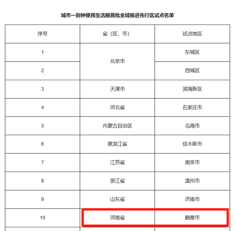 鶴壁入選全國首批城市一刻鐘便民生活圈全域推進先行區試點