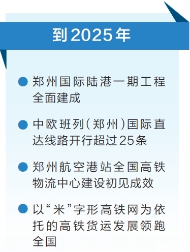 河南確定鐵路港建設目標 2025年高鐵貨運領跑全國