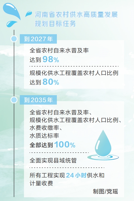 河南省發佈農村供水高品質發展藍圖