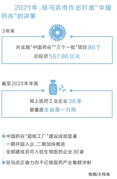 【禮讚新中國 出彩大中原·駐馬店篇】“中國藥谷”起高峰