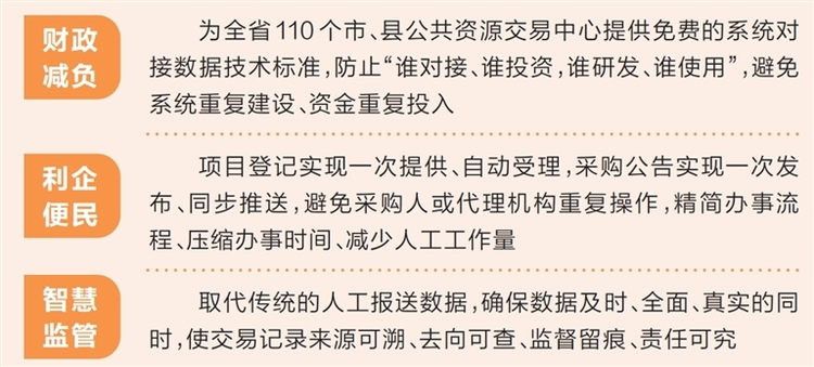 河南首個公共資源交易領域省級地方標準發佈