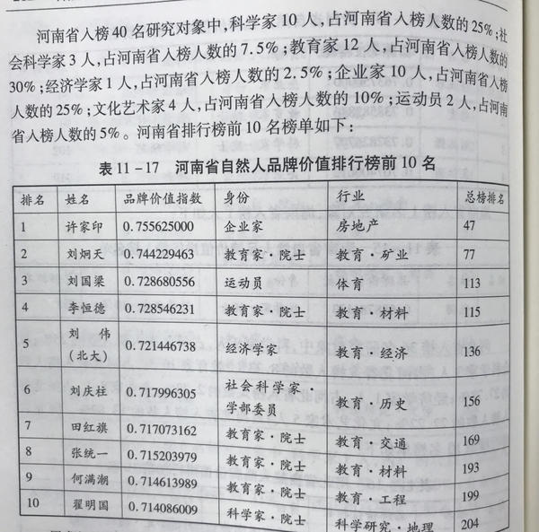 【河南在線文字列表】華德榜在京發佈 看看哪些河南人上榜了