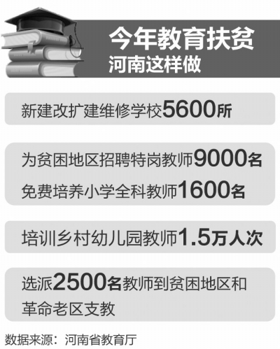 河南2017年投入67.5億改善貧困地區辦學條件