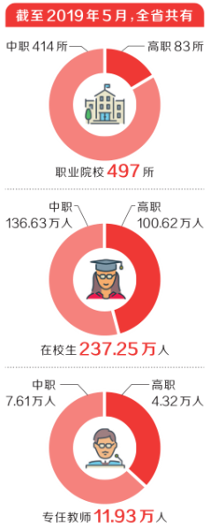 河南省新一輪職教改革實施方案出爐 鼓勵企業辦職教