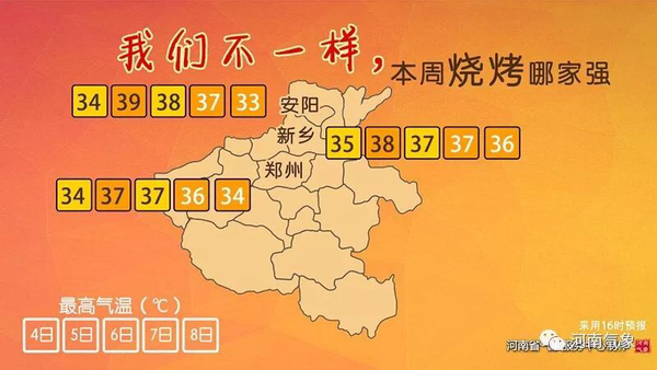 【河南在線-文字列表】河南進入“高烤”模式：5日發佈37℃以上橙色預警