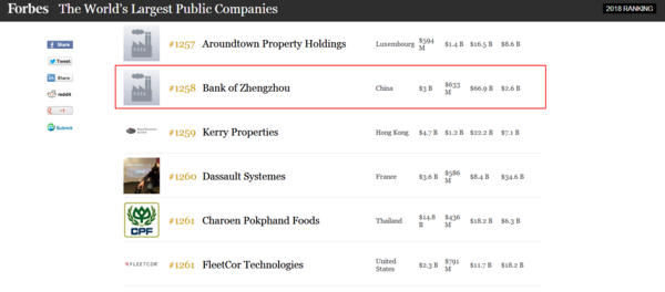 【經濟速遞-文字列表】【河南在線-文字列表】【移動端-文字列表】福布斯全球企業2000強榜單 河南兩家銀行上榜