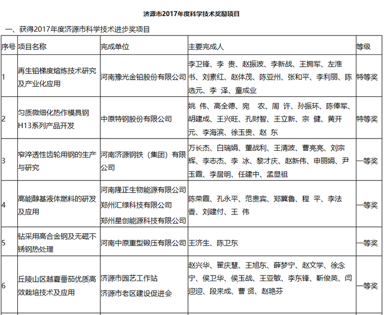 【河南好項目-圖片】【 移動端-焦點圖】濟源多個項目獲獎