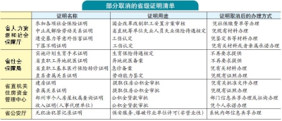 【要聞-文字列表】【河南在線-文字列表】【移動端-文字列表】河南人民今後申請省直公積金貸款 免收入證明