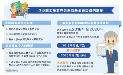 【要聞-文字列表】【河南在線-文字列表】【移動端-文字列表】河南省企業職工基本養老保險支付能力將進一步提高