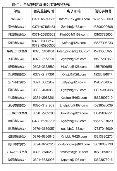 【要聞-文字列表】【河南在線-文字列表】【移動端-文字列表】河南省扶貧系統 公共服務熱線公示