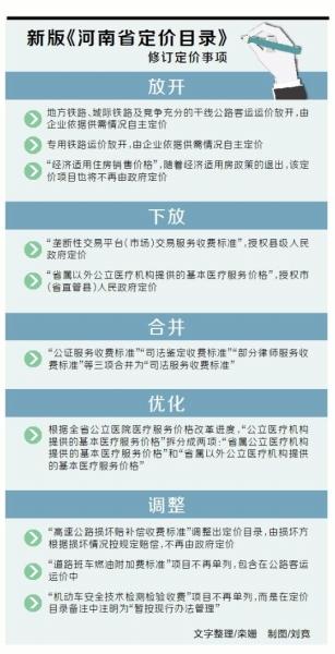 【要聞-文字列表+摘要】 【河南在線-文字列表】【移動端-文字列表】（頁面標題：新版《河南省定價目錄》 部分定價市場決定）新版《河南省定價目錄》公佈 部分定價市場“説了算”