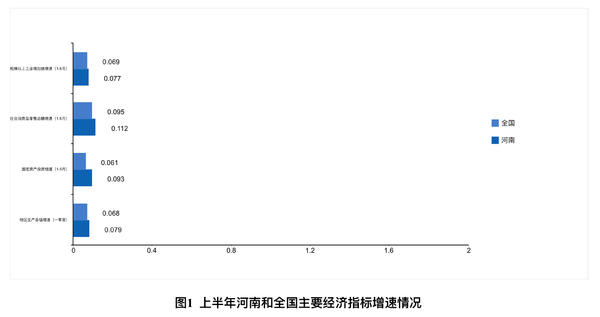 【要聞-文字列表】【河南在線-文字列表】【移動端-文字列表】（頁面標題：河南上半年經濟運行分析 預計GDP增長7.8%）2018年河南上半年經濟運行分析 預計GDP增長7.8%