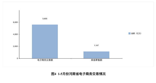 【要聞-文字列表】【河南在線-文字列表】【移動端-文字列表】（頁面標題：河南上半年經濟運行分析 預計GDP增長7.8%）2018年河南上半年經濟運行分析 預計GDP增長7.8%