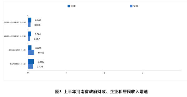 【要聞-文字列表】【河南在線-文字列表】【移動端-文字列表】（頁面標題：河南上半年經濟運行分析 預計GDP增長7.8%）2018年河南上半年經濟運行分析 預計GDP增長7.8%